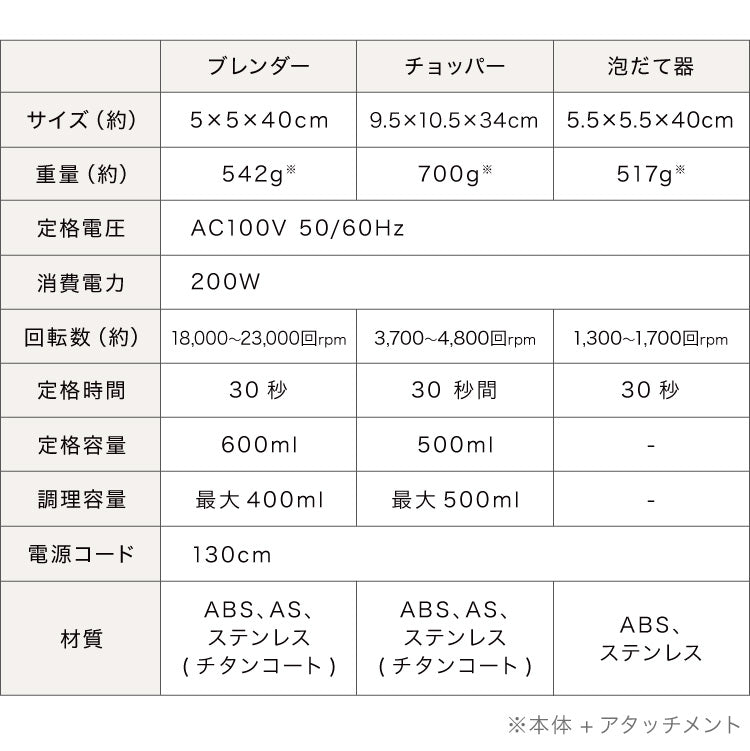 【アタッチメントフルセット】simplus ハンドブレンダー フードプロセッサー ブレンダー ミキサー チョッパー 離乳食 介護食 多機能 時短 スムージー 鍋キズ防止 シンプラス SP-BD02