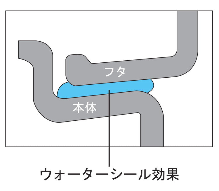 ヘルシークック 両手鍋22cm(代引不可)