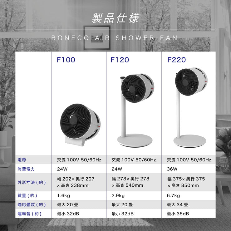 サーキュレーター 扇風機 BONECO ボネコ エアシャワーファン F220(W) 送風機 おしゃれ 静音 シンプル 北欧リビング扇 送風 換気