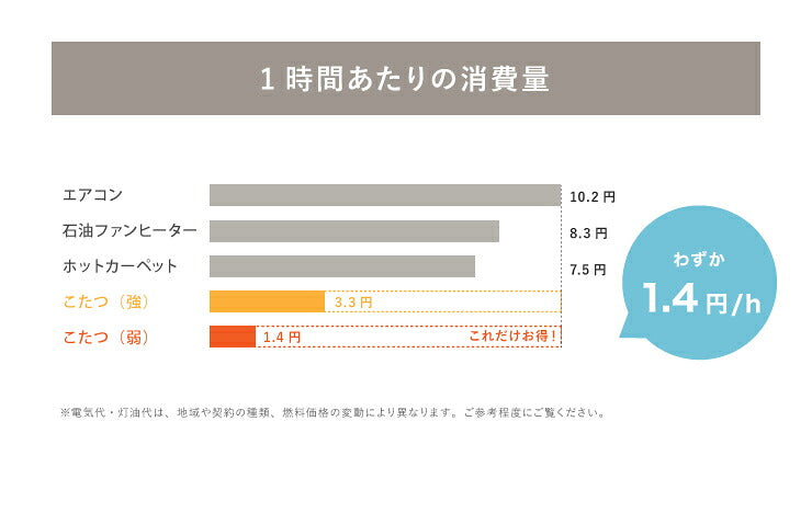 こたつ布団 正方形 薄掛けタイプ 190×190cm ストライプ柄 ボア付き 省スペース こたつ掛け布団 コンパクト 薄掛け ボーダー(代引不可)