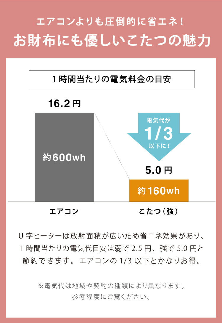 こたつ 石英管ヒーター 幅100cm 長方形 節電 木目調 寄木細工調 天然木 おしゃれ 北欧 テーブル スイッチ シンプル オールシーズン 木製 天然木 やぐら 一人暮らし リビング 新生活 コタツ 炬燵(代引不可)
