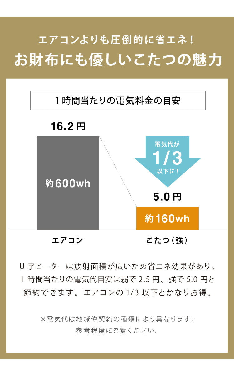 こたつ 石英管ヒーター 幅70cm 正方形 テーブル 猫脚 節電 おしゃれ 白 ホワイト スイッチ シンプル オールシーズン 木製 天然木 やぐら 一人暮らし リビング ソファ 座椅子 女性 コタツ 炬燵(代引不可)