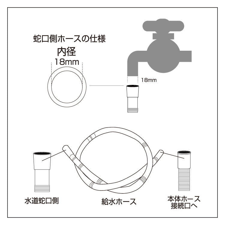 二槽式洗濯機 3.6kg 脱水付き 二層式洗濯機 小型洗濯機 二層式 洗い すすぎ ミニランドリー 上履き 赤ちゃん 介護 小型 タイマー simplus シンプラス SP-NWM01 【メーカー1年保証】