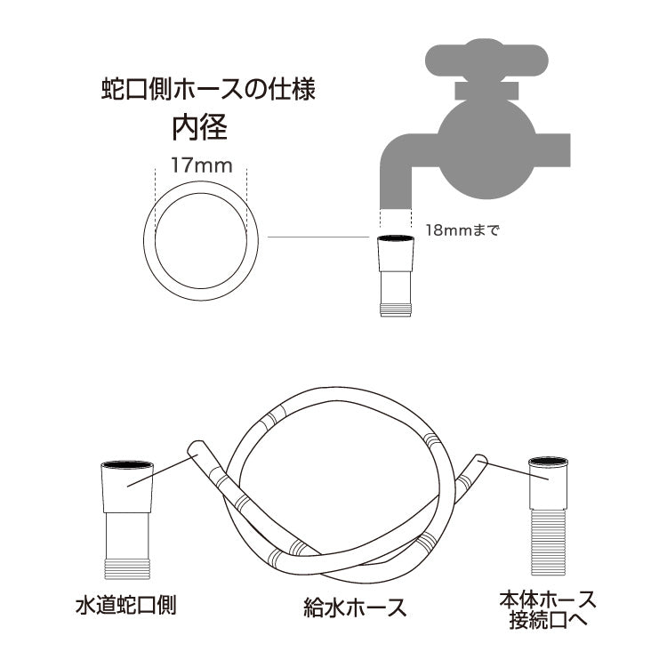 二層式洗濯機 7kg 洗濯機 縦型二槽式 節電 エコ 軽量 コンパクト ステンレス槽 まとめ洗い 容量7kg 脱水5.5kg 脱水器 部屋干し 単身 家電 新生活 simplus シンプラス SP-NWM02【メーカー1年保証】