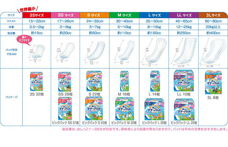 【12個セット】 マナーパッド Active Mサイズ 32枚 ビッグパック 犬用 おむつ オムツ トイレ まとめ売り セット売り