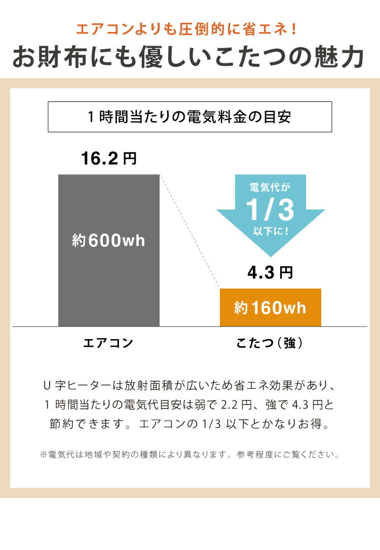 こたつ テーブル ヴィンテージ ブラウン ナチュラル 長方形 105×70 こたつテーブル 300W おしゃれ センターテーブル ローテーブル