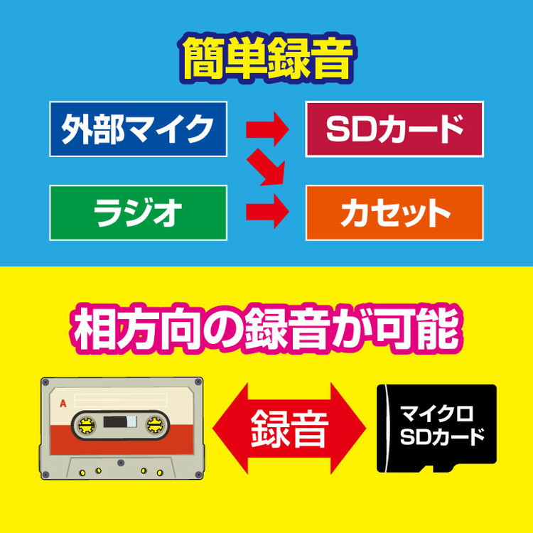 小型ラジカセ AMFMラジオ ワイドFM 録音機能 カセットテープ マイクロSDカード対応 ボイスレコーダー デジタル変換機能付き コンパクト(代引不可)