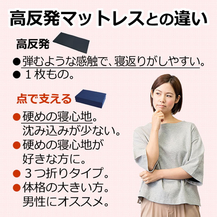 日本製 点で支える 三つ折り マットレス シングル セミダブル ダブル 厚さ8cm プロファイル 高反発 硬め かたい 通気 保湿 おりたたみ コンパクト ニット 生地(代引不可)