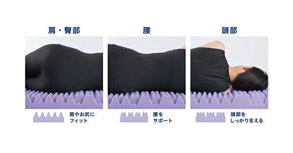 アイリスオーヤマ セブンフィットマットレス セミダブル 日本製 マットレス 寝具 SEVEN FIT UMPZ78-SD IRIS OYAMA(代引不可)