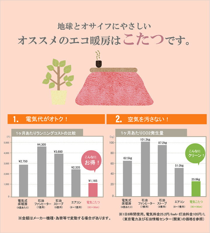こたつ布団 おしゃれ 大判 省スペース 長方形 ノルディック柄 電気代節約 ふわふわ なめらか ブラウン 約 190×250cm かわいい おしゃれ(代引不可)