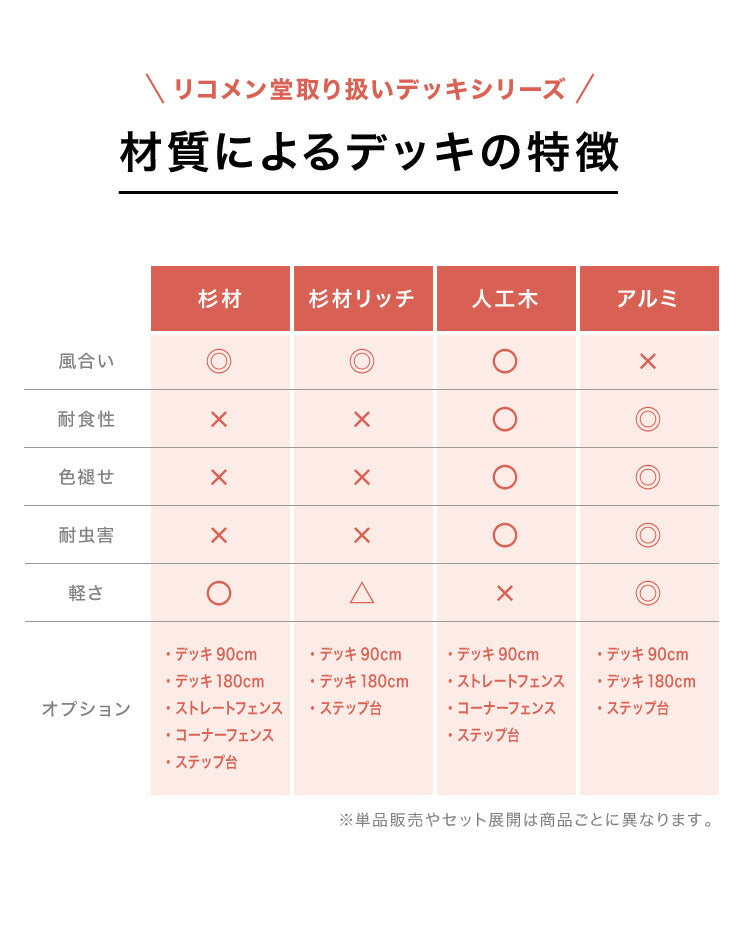 天然木 ウッドデッキ キット 0.75坪 フルセット 4点セット ウッドデッキ180+ウッドデッキ90+手すり+ステップ台 縁台 濡れ縁 キット ガーデンデッキ ガーデニング(代引不可)