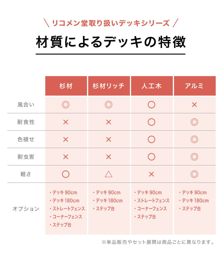 アルミデッキ 90×90cm 縁台 アルミデッキ縁台 アルミ縁台 ガーデンベンチ(代引不可)