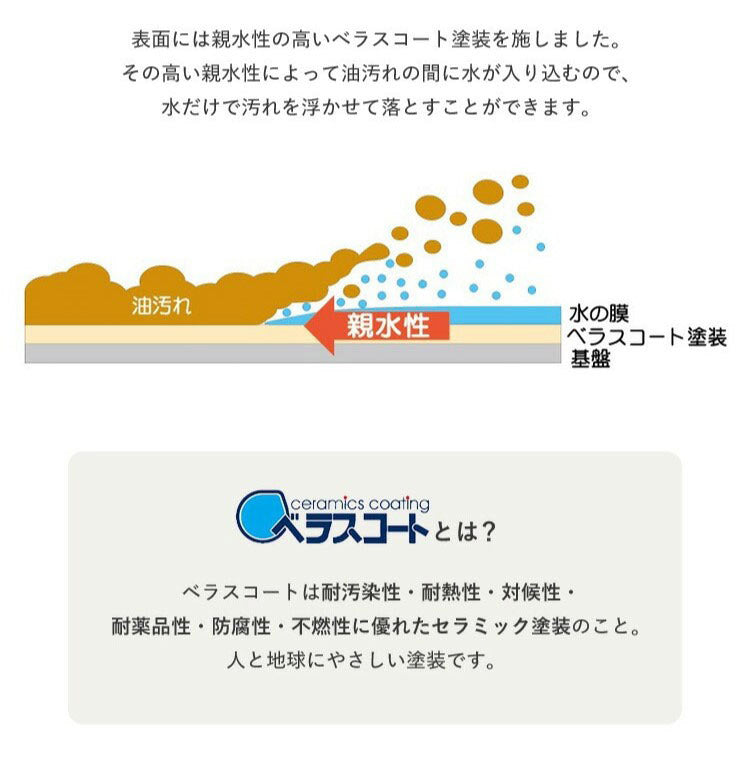 日本製 ベラスコート 排気口カバー 60cm コンロカバー 伸縮式 油はねガード コンロ IH カバー レンジガード コンロ用カバー ホワイト 白 モノトーン 伸晃 Belca