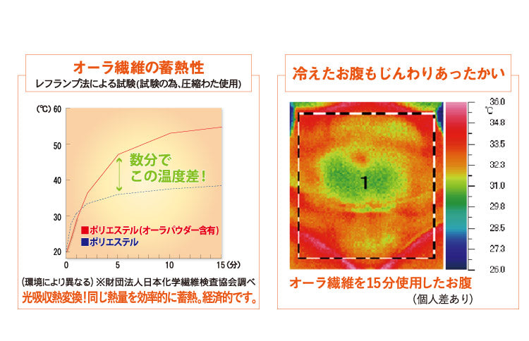 日本産 オーラ岩盤 マット極 シングル