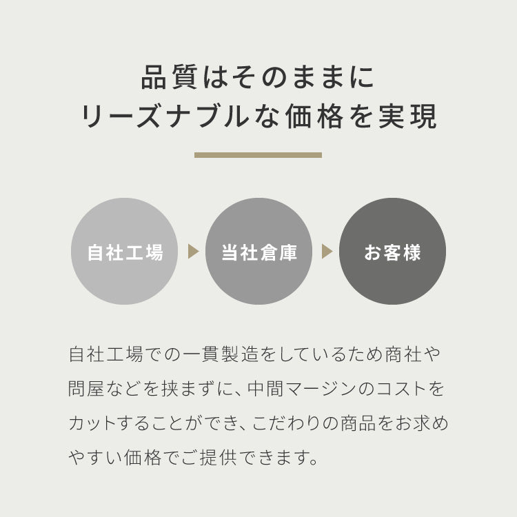 with core コアヤーン キルトラグ 180×180cm 固綿入り 綿 吸水速乾 洗える エコ 天然素材 コットン BCIコットン コアヤーン糸 ラグ 三層ラグ コットンラグ ウィズコア【送料無料】