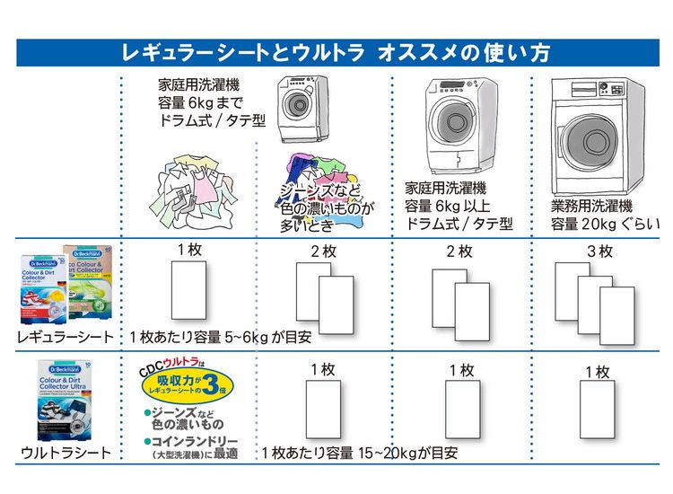 E.OCT カラー&ダートコレクター 30枚入リ DP010007 ドイツ製(代引不可)
