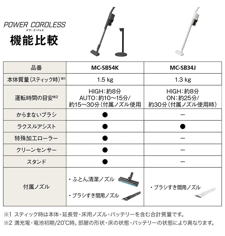 パナソニック コードレススティック掃除機 SHK79022P サイクロン式 アイボリー 自走式 パワーコードレス 吸引力 立てかけ充電 軽量 充電式掃除機 スティッククリーナー