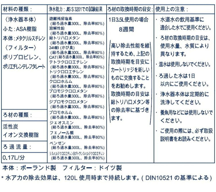 カートリッジ4個付き ブリタ BRITA ポット型 浄水器 アルーナ 2.4L マクストラカートリッジ対応製品 浄水ポット 浄水