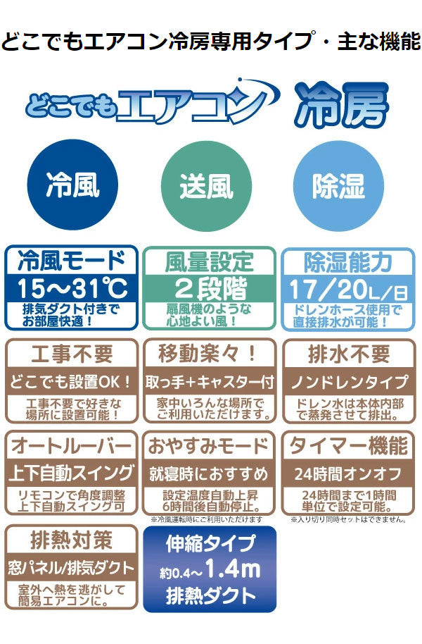ユアサプライムス どこでもエアコン 冷房専用 YMC-15C スポットエアコン スポットクーラー キャスター付き(代引不可)