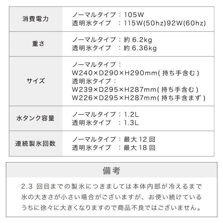 製氷機 透明氷タイプ ノーマルタイプ 最短6分 サイズ調整可能 連続製氷 自動洗浄 simplus シンプラス SP-CED03 SP-CED04【メーカー1年保証】