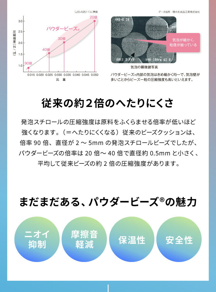 【5%OFF】ビーズクッション MOGU モグ 雲にのる夢枕 専用カバー 正規品 日本製 洗える ジャンボ 特大 ビーズクッション ビーズソファー クッション ローソファー ソファーベッド 在宅勤務 リモートワーク