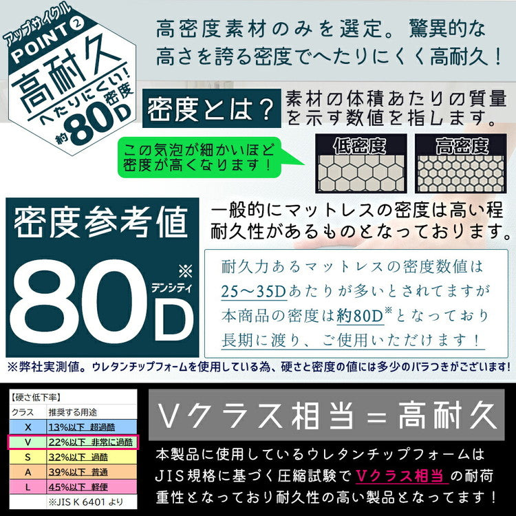 マットレス 日本製 シングル 高密度 チップ マットレス 220N 高反発 硬め 体圧分散 寝返り ウレタン トッパー 80D 国産 オーバーレイ 一枚もの コンパクト マットレストッパー(代引不可)