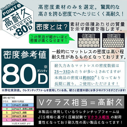 マットレス 日本製 シングル 高密度 チップ マットレス 220N 高反発 硬め 体圧分散 寝返り ウレタン トッパー 80D 国産 オーバーレイ 一枚もの コンパクト マットレストッパー(代引不可)