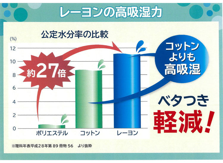 ガーゼケット ダブル 西川 夏用 3重ガーゼ 三重 接触冷感 キルトケット レーヨンケット 肌掛け布団 薄掛け ひんやり 涼感 シルク のような肌触り 洗える 北欧 韓国インテリア おしゃれ