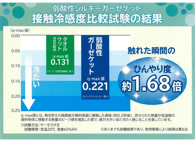 2枚組 ガーゼケット シングル 西川 夏用 3重ガーゼ 三重 接触冷感 キルトケット レーヨンケット 肌掛け布団 薄掛け ひんやり 涼感 シルク のような肌触り 洗える 北欧 韓国インテリア おしゃれ