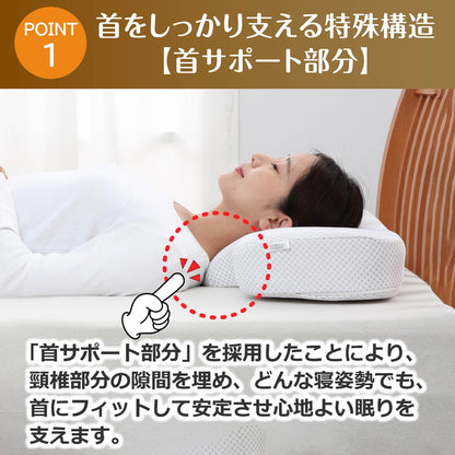 ナチュラルフィットまくら nishikawa 枕 首 サポート 横向き 仰向け 寝返り 高さ調節 高さ調整 ウレタン シート 通気性 むれにくい 頸椎 首元 フィット 首フィット まくら ワイド サイズ 幅広 西川(代引不可)