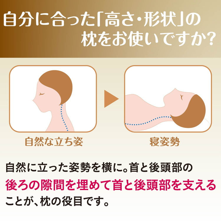 ナチュラルフィットまくら nishikawa 枕 首 サポート 横向き 仰向け 寝返り 高さ調節 高さ調整 ウレタン シート 通気性 むれにくい 頸椎 首元 フィット 首フィット まくら ワイド サイズ 幅広 西川(代引不可)