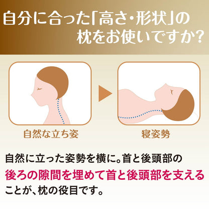 ナチュラルフィットまくら nishikawa 枕 首 サポート 横向き 仰向け 寝返り 高さ調節 高さ調整 ウレタン シート 通気性 むれにくい 頸椎 首元 フィット 首フィット まくら ワイド サイズ 幅広 西川(代引不可)