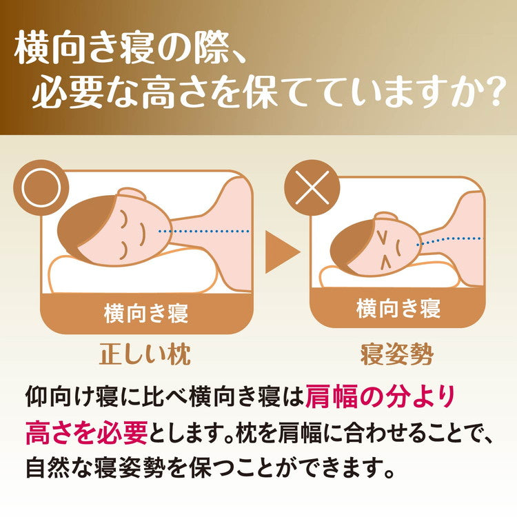 ナチュラルフィットまくら nishikawa 枕 首 サポート 横向き 仰向け 寝返り 高さ調節 高さ調整 ウレタン シート 通気性 むれにくい 頸椎 首元 フィット 首フィット まくら ワイド サイズ 幅広 西川(代引不可)