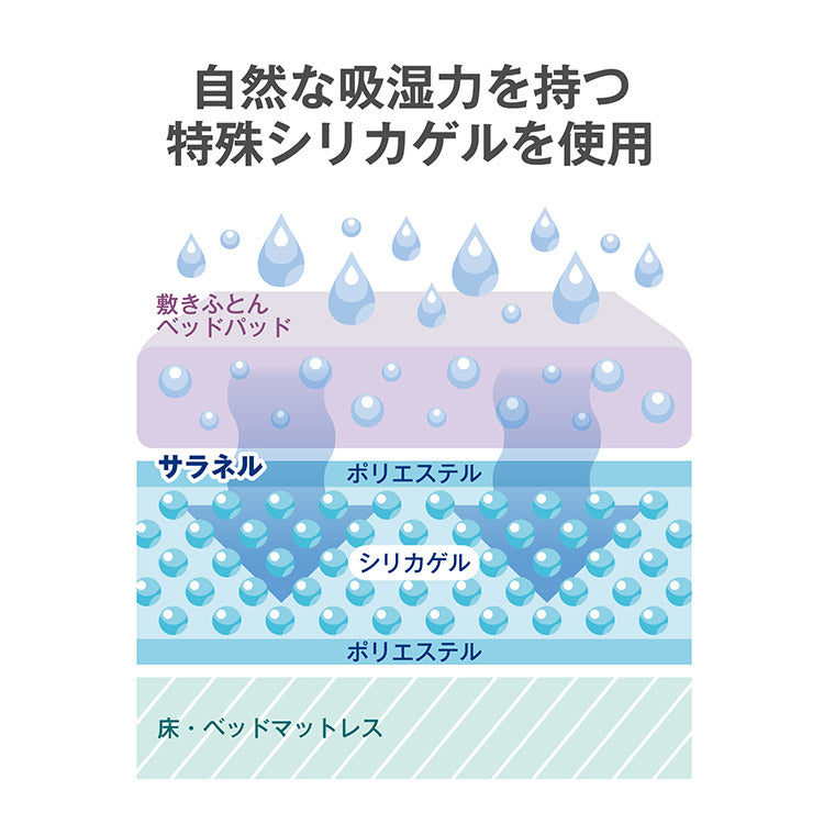 【2枚セット】除湿シート サラネル ダブル 130×180cm 西川 吸湿センサー付 吸湿 消臭 防カビ 防ダニ シリカゲル 除湿マット 除湿パッド 除湿 梅雨 SARANERU nishikawa シート パッド 湿気 ブルー