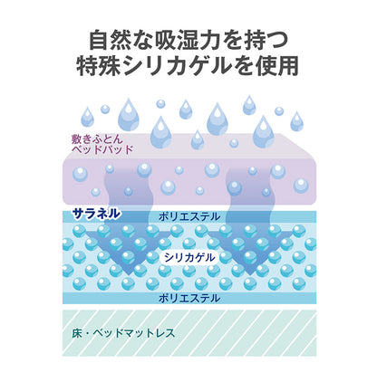 【2枚セット】除湿シート サラネル セミダブル 110×180cm 西川 吸湿センサー付 吸湿 消臭 防カビ 防ダニ シリカゲル 除湿マット 除湿パッド 除湿 梅雨 SARANERU nishikawa シート パッド 湿気 ブルー