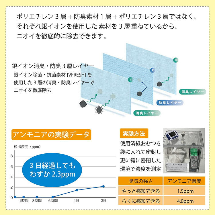 DEO BAG デオバッグ においが漏れないゴミ袋 XLサイズ マチ付 薄手 0.021mm おむつが臭わない 強力消臭 抗菌 脱臭 おむつ処理袋 赤ちゃん 介護 ペット 生ごみ(代引不可)