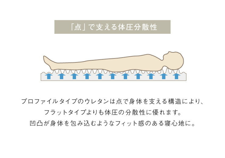 3層敷布団 シングル 昭和西川 100×210cm シングルロング 軽い 軽量 極厚 抗菌防臭 プロファイルウレタン 凹凸構造 体圧分散 ダイヤキルト 低ホルマリン 高品質 敷き布団 ふとん マット 三層 3層 西川 にしかわ