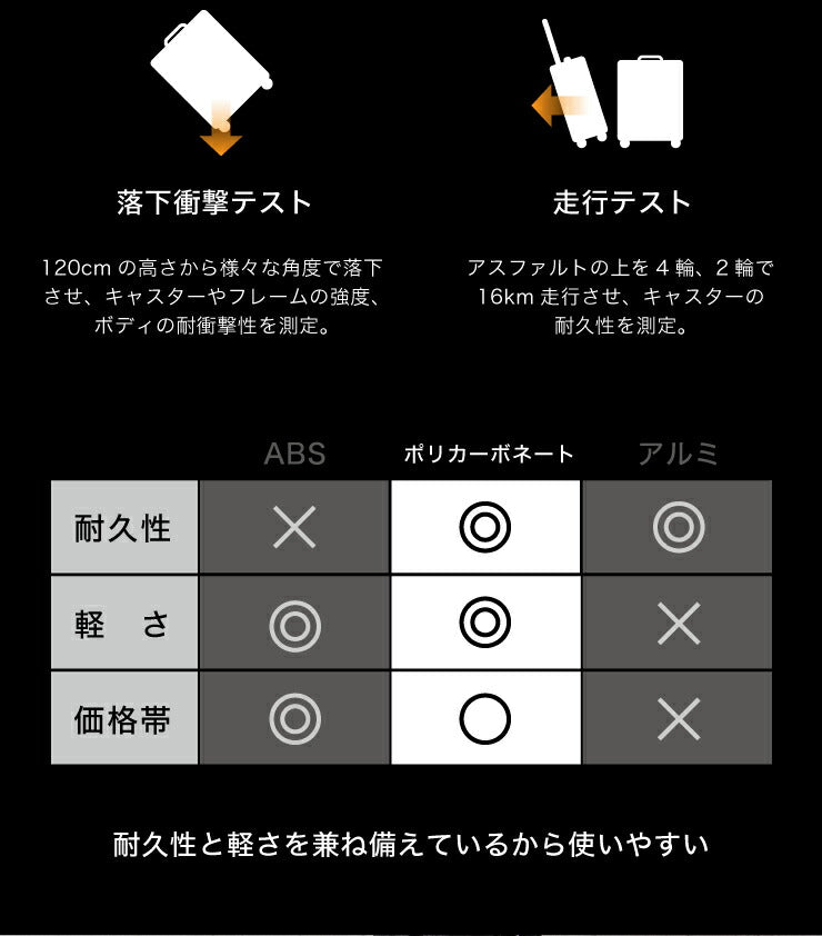 スーツケース SSサイズ 機内持ち込み TSAロック 軽量  ポリカーボネート100% Wキャスター ホワイト ブラック シルバー 出張 旅行 おしゃれ キャリーケース キャリーバッグ simplus シンプラス SP-TC01SS