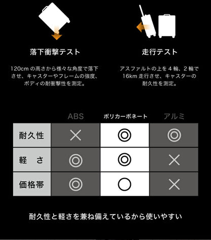 スーツケース SSサイズ 機内持ち込み TSAロック 軽量  ポリカーボネート100% Wキャスター ホワイト ブラック シルバー 出張 旅行 おしゃれ キャリーケース キャリーバッグ simplus シンプラス SP-TC01SS