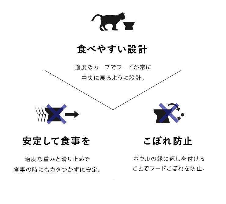 猫壱 脚付フードボウル Lサイズ ネイビー 滑り止めシリコン付き ハッピーダイニング 猫 餌皿 餌入れ ボウル 皿 猫用 磁器製 猫柄