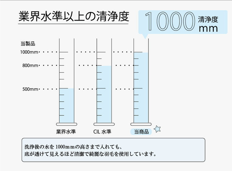 2枚合わせ羽毛布団 ダブル ロング 日本製 オールシーズン使える ホワイトダックダウン 93% 掛け布団 掛布団 2枚合せ羽毛ふとん 350dp 冬用 暖かい あったか 立体キルト(代引不可)