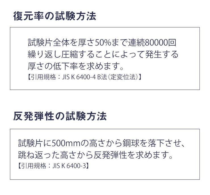 低反発マットレス セミダブル 厚さ4cm 28D オーバーレイマットレス マットレストッパー マットレスパッド(代引不可)