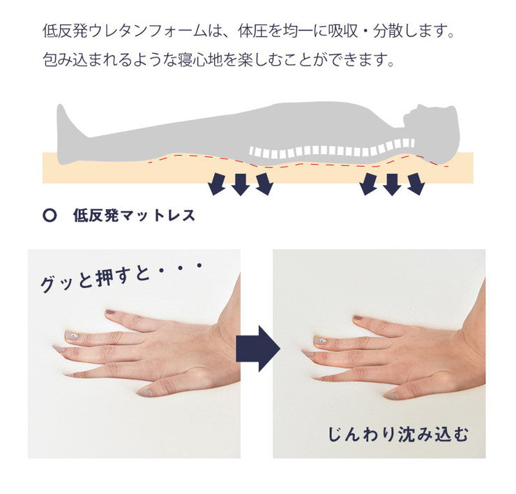 低反発マットレス セミダブル 厚さ4cm 28D オーバーレイマットレス マットレストッパー マットレスパッド(代引不可)