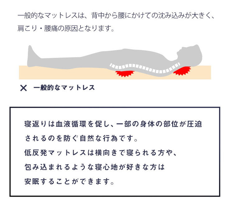 低反発マットレス セミダブル 厚さ4cm 28D オーバーレイマットレス マットレストッパー マットレスパッド(代引不可)