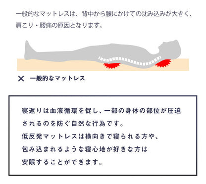 低反発マットレス セミダブル 厚さ4cm 28D オーバーレイマットレス マットレストッパー マットレスパッド(代引不可)
