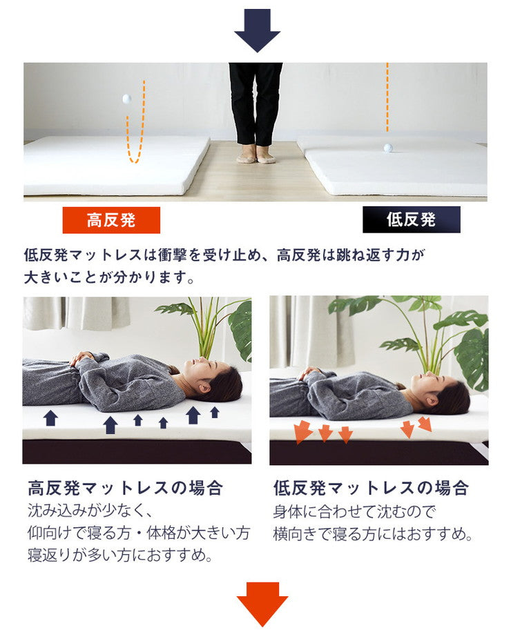 低反発マットレス セミダブル 厚さ4cm 28D オーバーレイマットレス マットレストッパー マットレスパッド(代引不可)