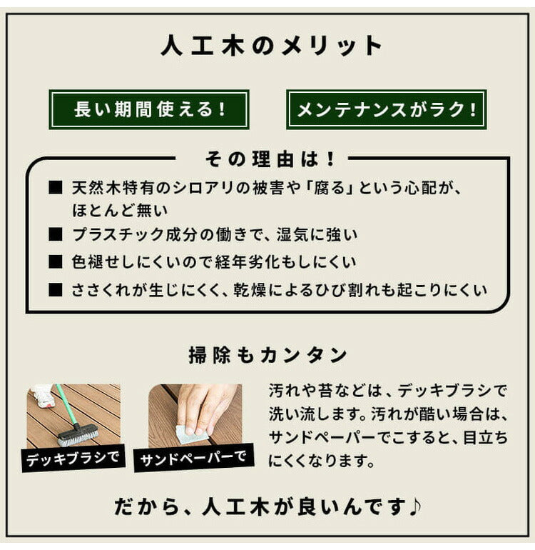 床板 DIY 人工木 ガーデニングデッキ用 [30枚セット] 床材 表面板材 200×14.5cm 人工木デッキ ウッドデッキ おしゃれ キット ベランダ バルコニー ガーデンデッキ ステージ 庭 縁台 組み立て 水洗い(代引不可)