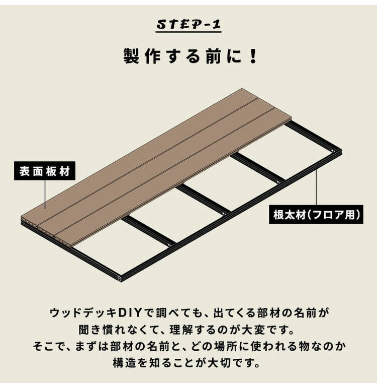 フロアデッキ DIY 人工木デッキ [200×90.8cm] 樹脂製 ガーデニング テラス DIYセット キット 庭 デッキ オープンテラス ガーデン ガーデンデッキ ステージ 縁台 エクステリア 組み立て 水洗いK(代引不可)