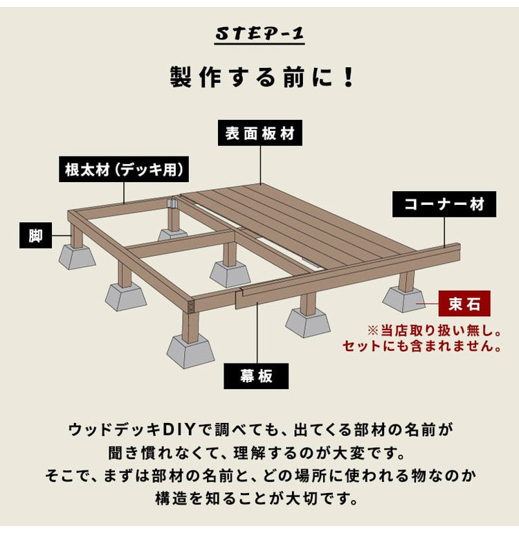 ウッドデッキ 人工木 [181.9×200cm] 1間サイズ 人工木デッキ DIY キット 庭 デッキ ガーデンデッキ テラス バルコニー ステージ 縁台 エクステリア 組み立て DIYセット 高さ20~60cm 水洗いOK(代引不可)