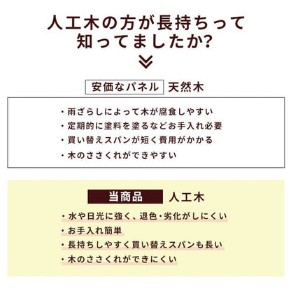 【5%OFF】人工木 ウッドタイル 32枚入り 幅30cm ウッドパネル ウッドデッキ ジョイント式 タイル ベランダ 庭 ガーデニング ガーデン DIY セット 2.8平米 デッキ 正方形 屋外(代引不可)